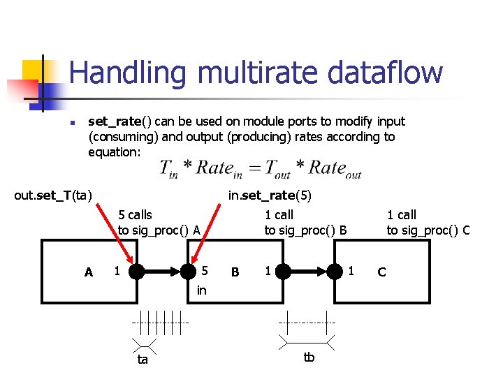 Handling multirate dataflow n set_rate() can be used on module ports to modify input