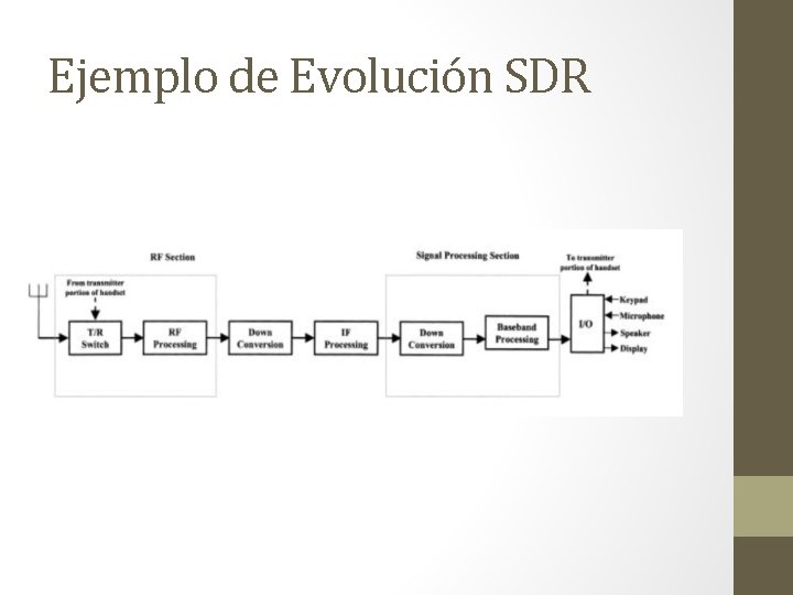 Ejemplo de Evolución SDR 