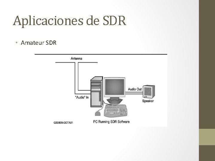 Aplicaciones de SDR • Amateur SDR 