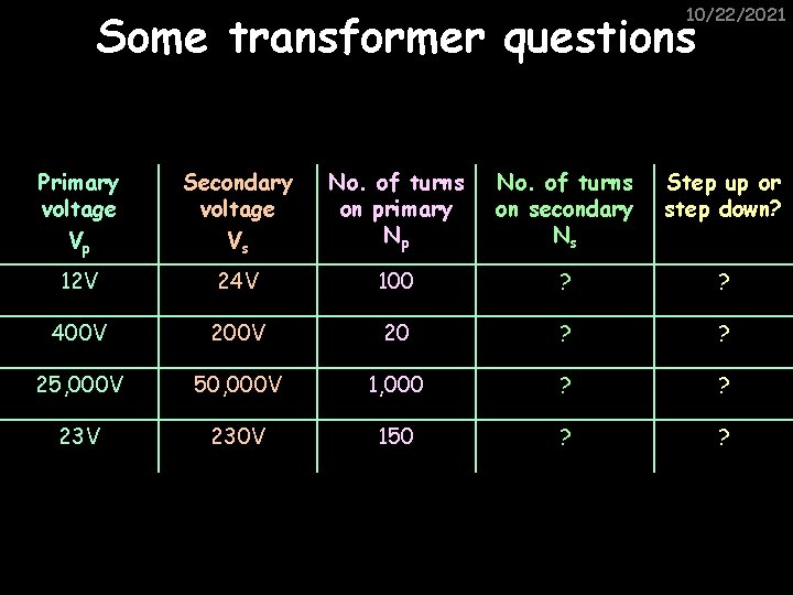 10/22/2021 Some transformer questions Primary voltage Vp Secondary voltage Vs No. of turns on