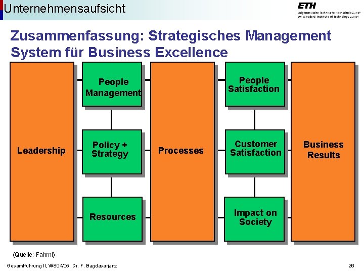 Unternehmensaufsicht Zusammenfassung: Strategisches Management System für Business Excellence People Satisfaction People Management Leadership Policy