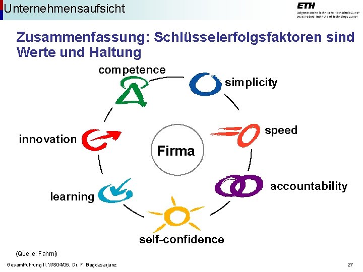 Unternehmensaufsicht Zusammenfassung: Schlüsselerfolgsfaktoren sind Werte und Haltung competence innovation simplicity speed Firma accountability learning