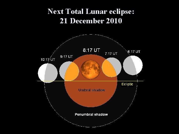 Next Total Lunar eclipse: 21 December 2010 
