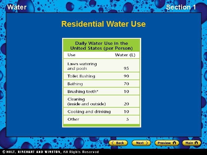 Water Section 1 Residential Water Use 