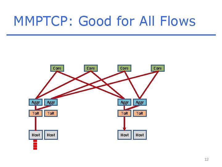 MMPTCP: Good for All Flows Core Aggr To. R Host 12 