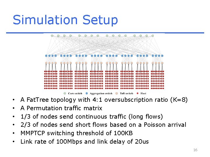 Simulation Setup • • • A Fat. Tree topology with 4: 1 oversubscription ratio