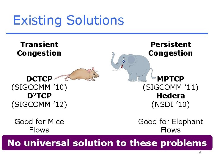 Existing Solutions Transient Congestion Persistent Congestion DCTCP (SIGCOMM ’ 10) D 2 TCP (SIGCOMM