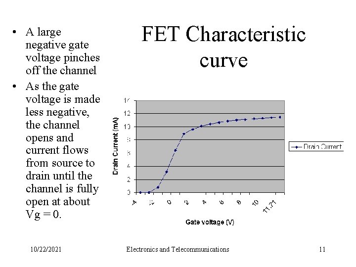  • A large negative gate voltage pinches off the channel • As the