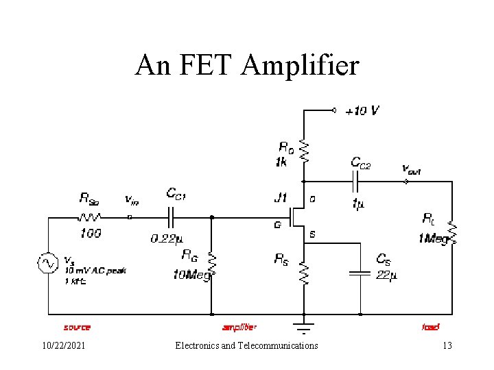 An FET Amplifier 10/22/2021 Electronics and Telecommunications 13 