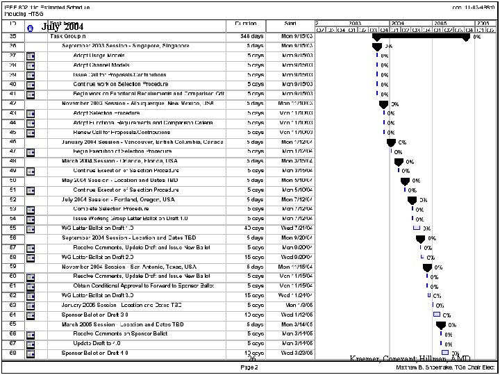 July 2004 Submission doc. : IEEE 802. 11 -04/0658 r 1 26 Kraemer, Conexant;