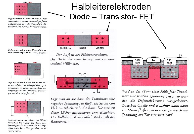 Halbleiterelektroden Diode – Transistor- FET 