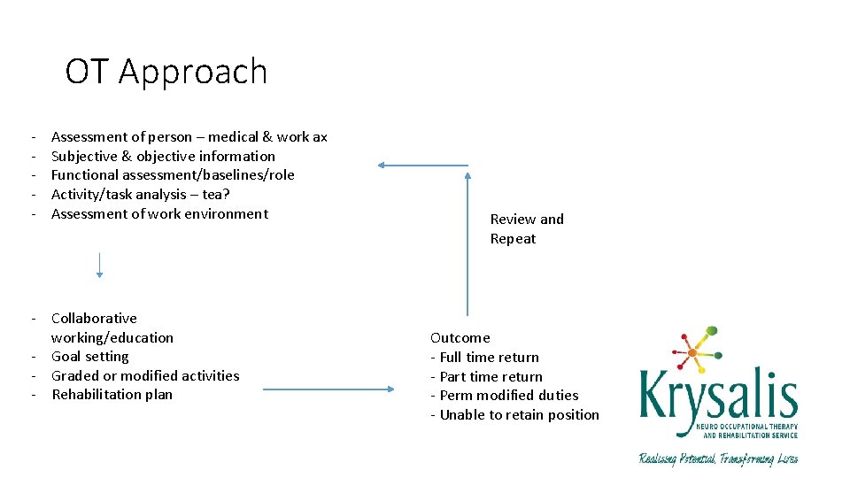 OT Approach - Assessment of person – medical & work ax Subjective & objective