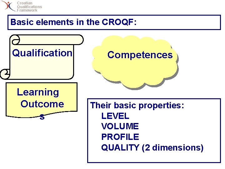 Croatian Qualifications Framework Basic elements in the CROQF: Qualification Learning Outcome s Competences Their