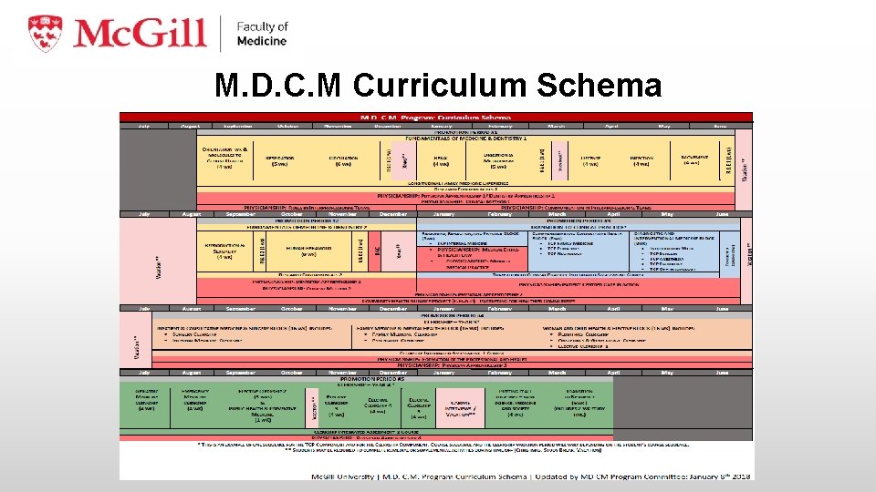 M. D. C. M Curriculum Schema 