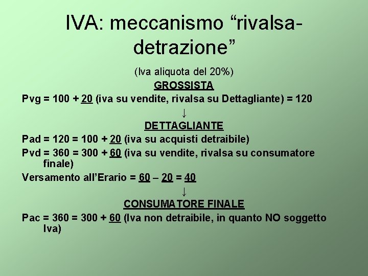 IVA: meccanismo “rivalsadetrazione” (Iva aliquota del 20%) GROSSISTA Pvg = 100 + 20 (iva