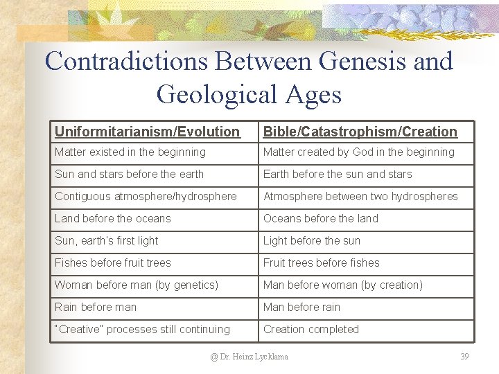 Contradictions Between Genesis and Geological Ages Uniformitarianism/Evolution Bible/Catastrophism/Creation Matter existed in the beginning Matter Contradictions Between Genesis and Geological Ages Uniformitarianism/Evolution Bible/Catastrophism/Creation Matter existed in the beginning Matter