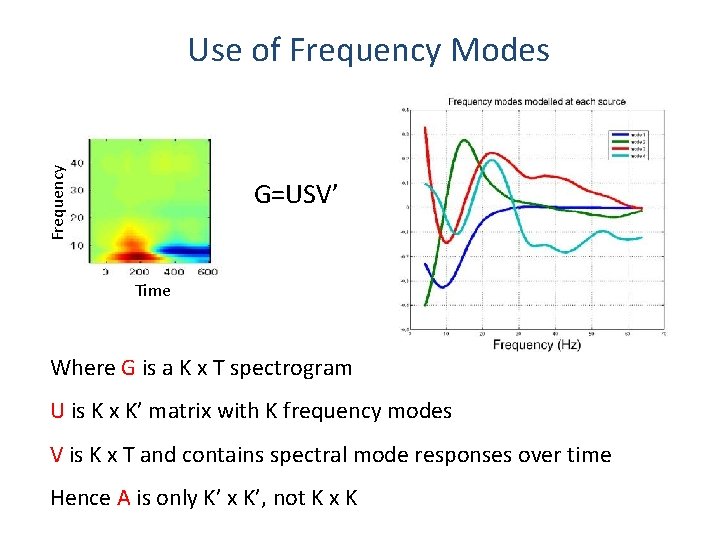 Frequency Use of Frequency Modes G=USV’ Time Where G is a K x T