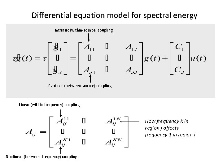 Differential equation model for spectral energy Intrinsic (within-source) coupling Extrinsic (between-source) coupling Linear (within-frequency)