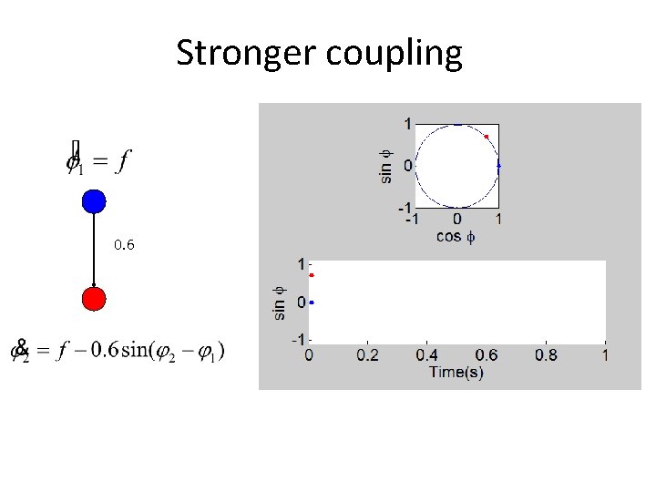 Stronger coupling 0. 6 