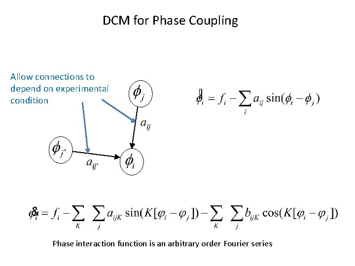 DCM for Phase Coupling Allow connections to depend on experimental condition Phase interaction function