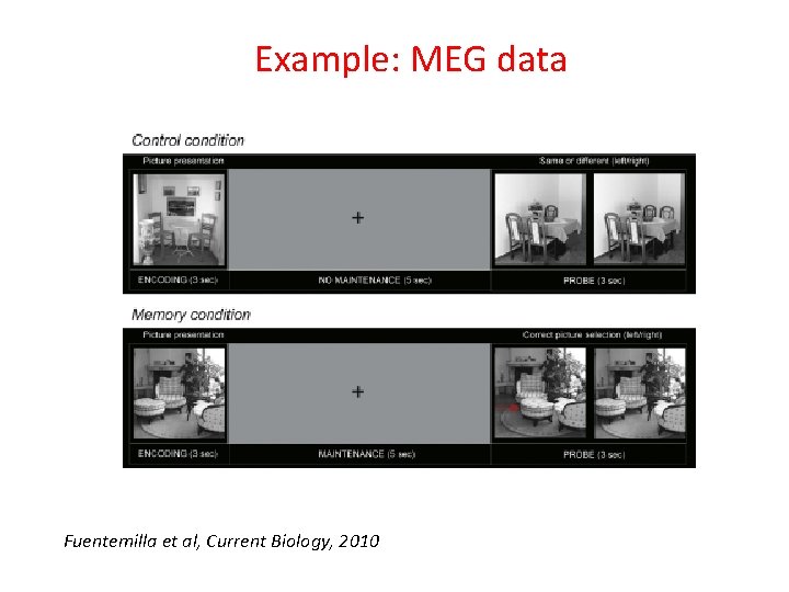 Example: MEG data Fuentemilla et al, Current Biology, 2010 