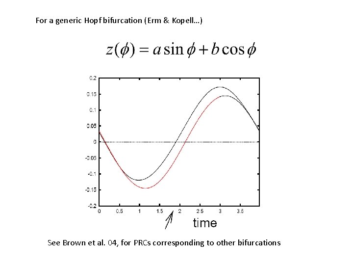 For a generic Hopf bifurcation (Erm & Kopell…) See Brown et al. 04, for