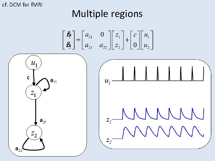 cf. DCM for f. MRI Multiple regions u 1 c a 11 z 1