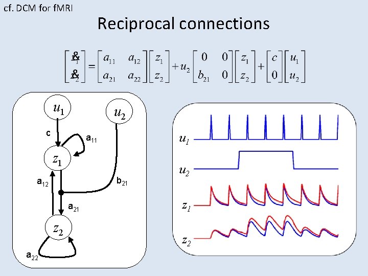 cf. DCM for f. MRI Reciprocal connections u 1 u 2 c u 1