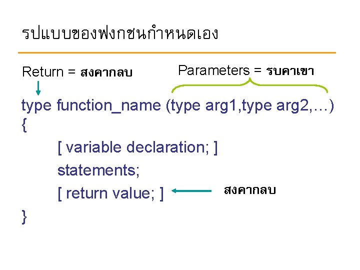 รปแบบของฟงกชนกำหนดเอง Return = สงคากลบ Parameters = รบคาเขา type function_name (type arg 1, type arg