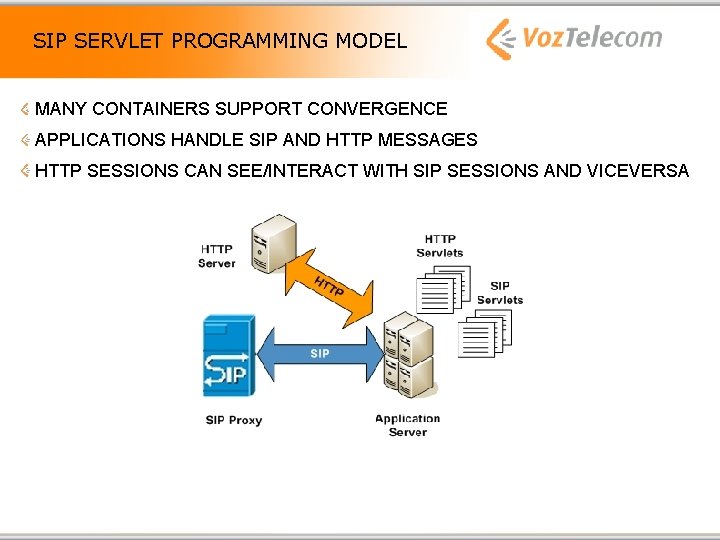 SIP SERVLET PROGRAMMING MODEL MANY CONTAINERS SUPPORT CONVERGENCE APPLICATIONS HANDLE SIP AND HTTP MESSAGES