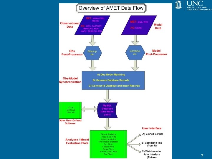 Improving an Air Quality Decision Support System through