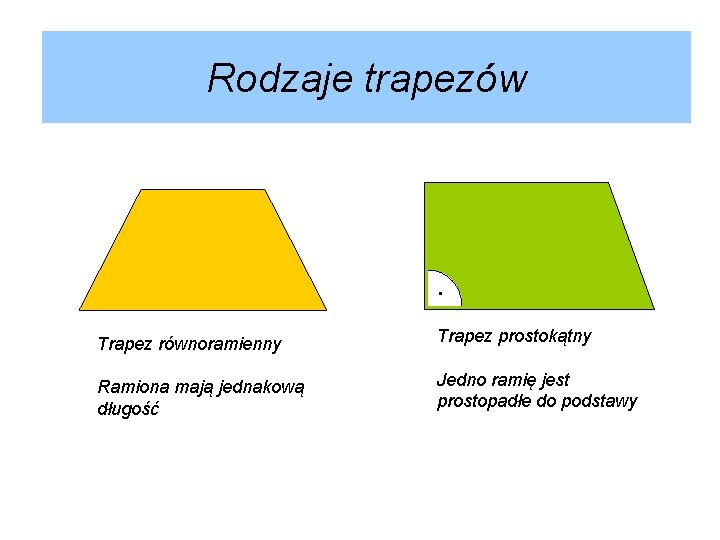 Rodzaje trapezów Trapez równoramienny Trapez prostokątny Ramiona mają jednakową długość Jedno ramię jest prostopadłe