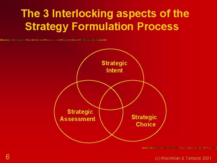 The 3 Interlocking aspects of the Strategy Formulation Process Strategic Intent Strategic Assessment 6