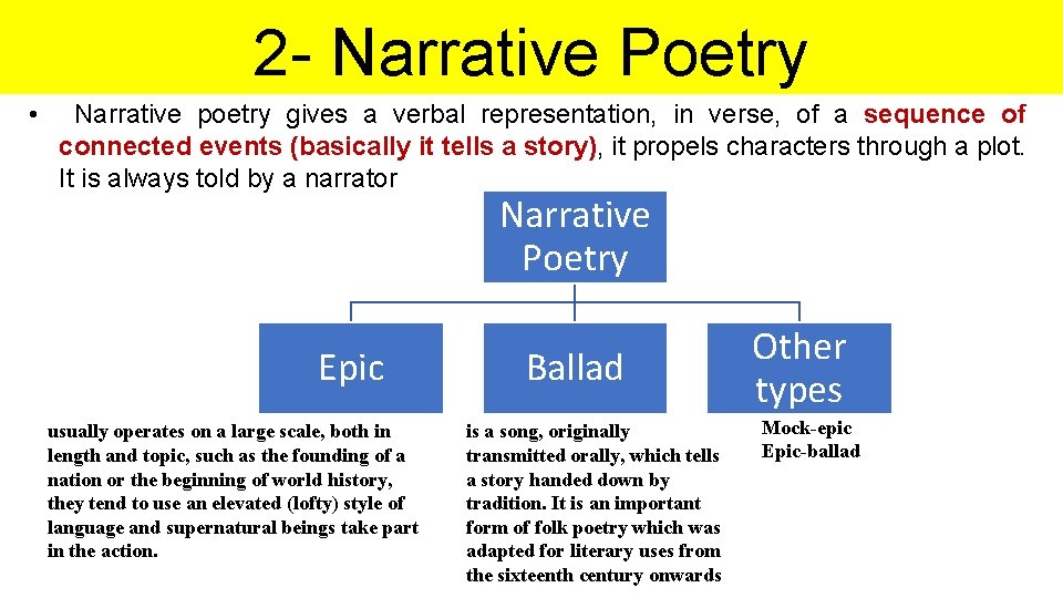 2 - Narrative Poetry • Narrative poetry gives a verbal representation, in verse, of