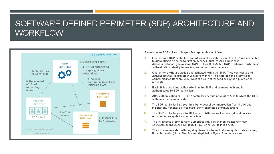 SOFTWARE DEFINED PERIMETER (SDP) ARCHITECTURE AND WORKFLOW Security in an SDP follows this specific