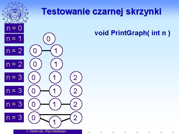 Testowanie czarnej skrzynki n=0 n=1 void Print. Graph( int n ) 0 n=2 0