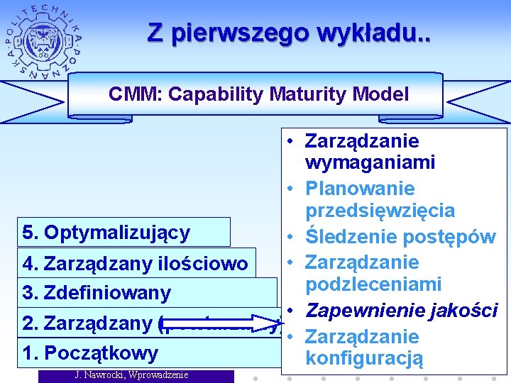 Z pierwszego wykładu. . CMM: Capability Maturity Model • Zarządzanie wymaganiami • Planowanie przedsięwzięcia