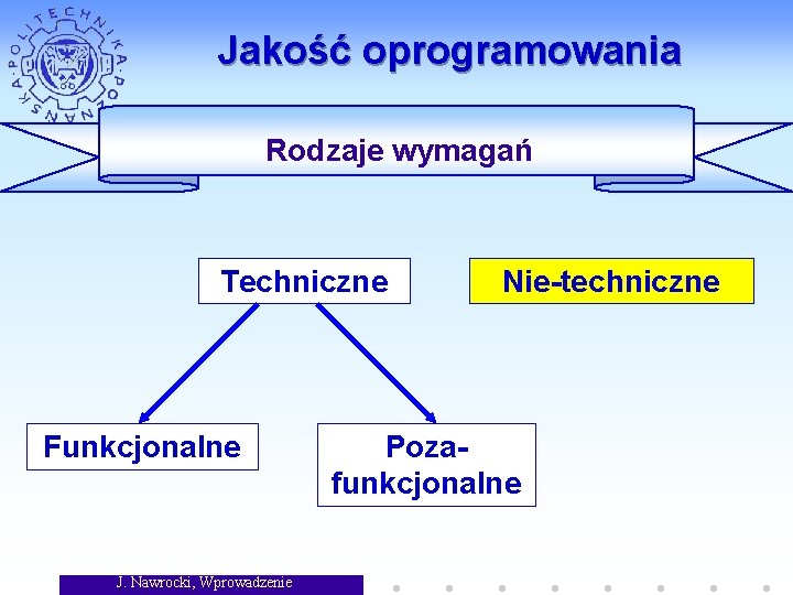 Jakość oprogramowania Rodzaje wymagań Techniczne Funkcjonalne J. Nawrocki, Wprowadzenie Nie-techniczne Pozafunkcjonalne 