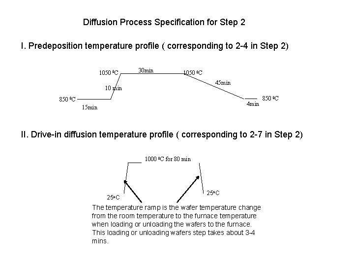EE 33117312 MOSFET Fabrication Step 1 Define Source