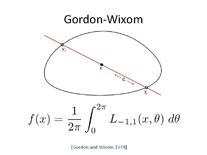 Gordon-Wixom [Gordon and Wixom 1974] 