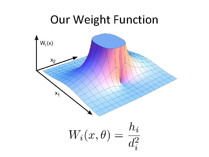 Our Weight Function 
