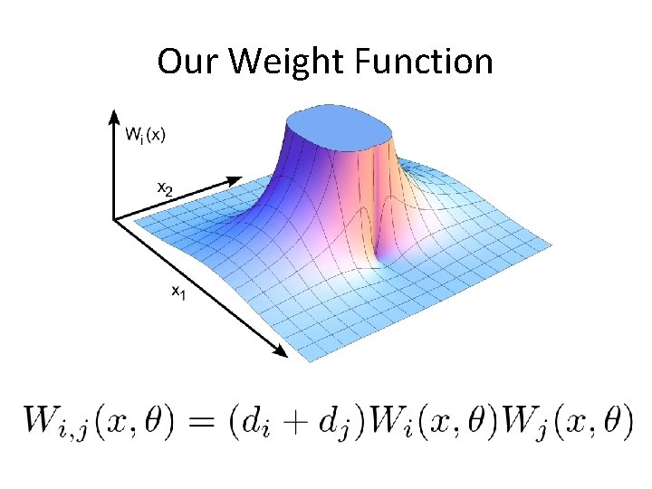 Our Weight Function 