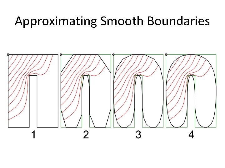 Approximating Smooth Boundaries 