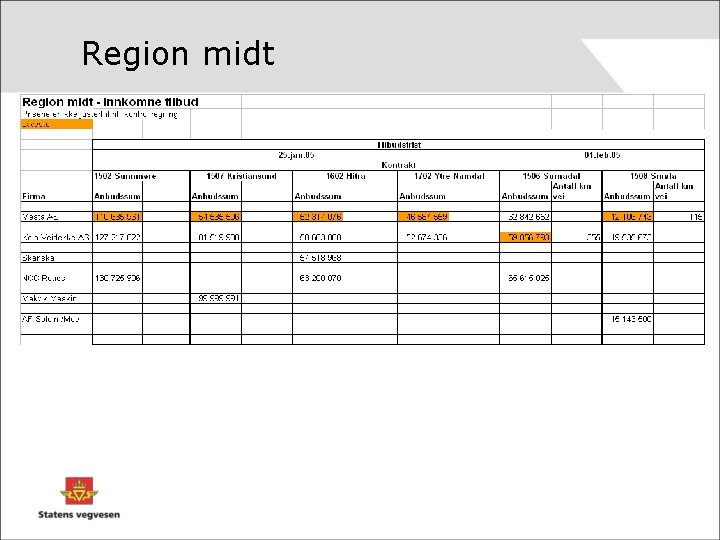 Region midt 