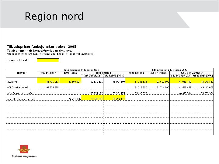 Region nord 