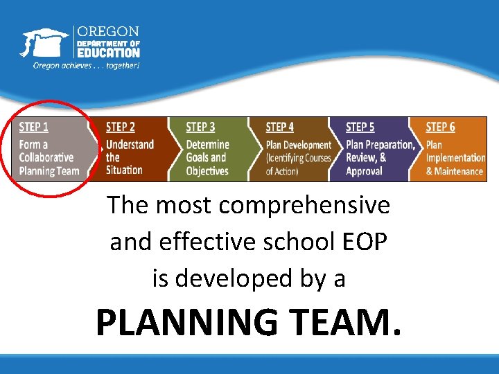 The most comprehensive and effective school EOP is developed by a PLANNING TEAM. 