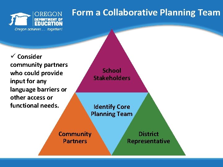 Form a Collaborative Planning Team ü Consider community partners who could provide input for