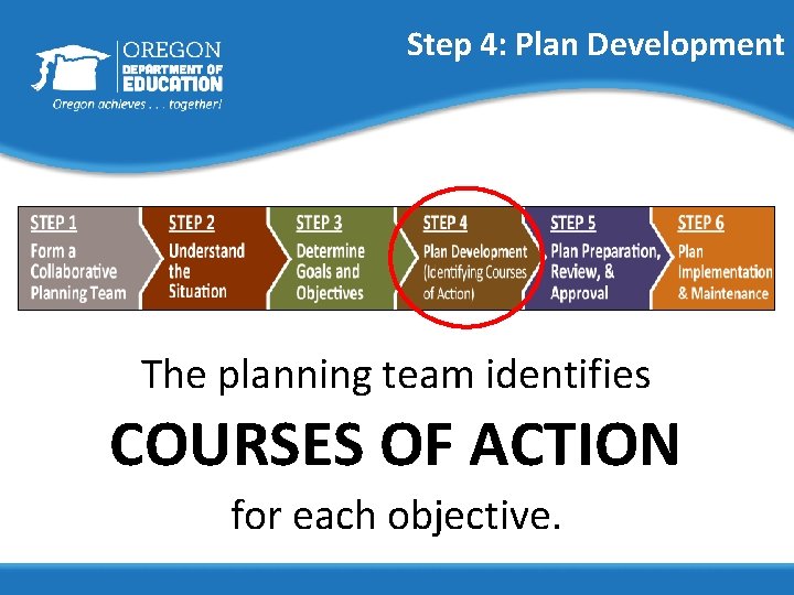 Step 4: Plan Development The planning team identifies COURSES OF ACTION for each objective.