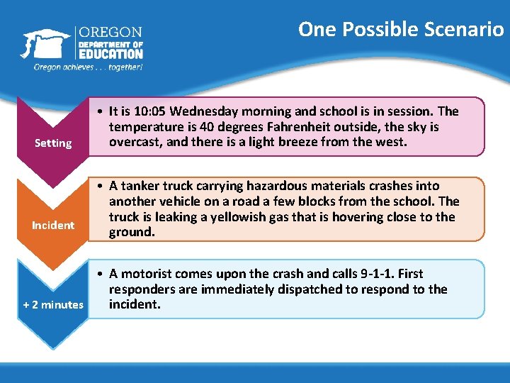 One Possible Scenario Setting Incident • It is 10: 05 Wednesday morning and school