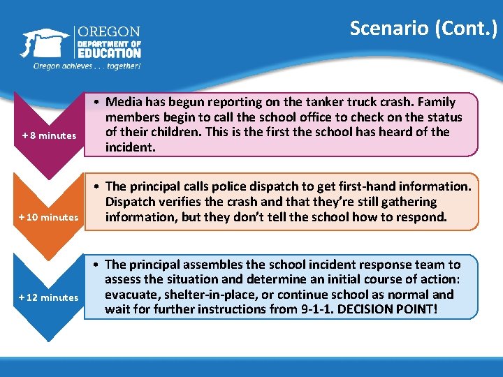Scenario (Cont. ) + 8 minutes + 10 minutes + 12 minutes • Media